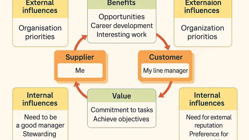 Exchange process