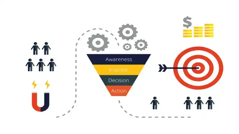Digital Marketing Conversions