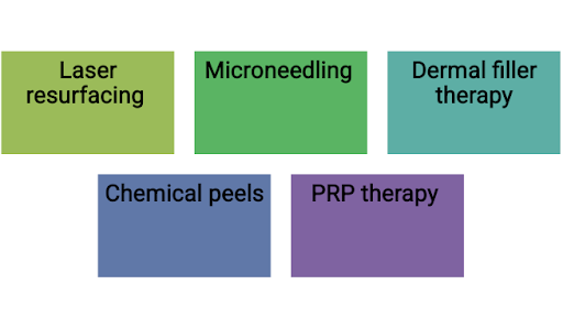 Top Advanced Skin Treatments for Acne Scar Healing 