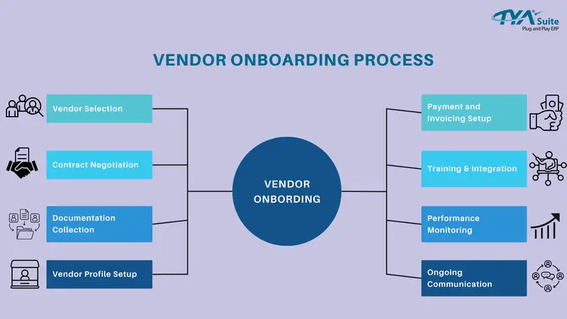 Supplier Onboarding Software
