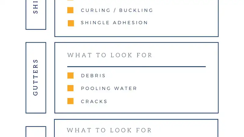 Roof Replacement Checklist